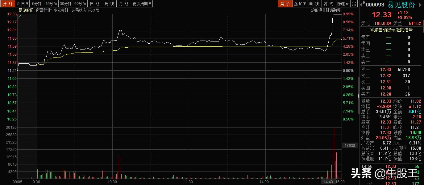 期货交易恒生指数复盘技巧,恒生指数复盘总结