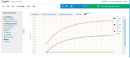 电源测试设备大全,用什么软件电源设计