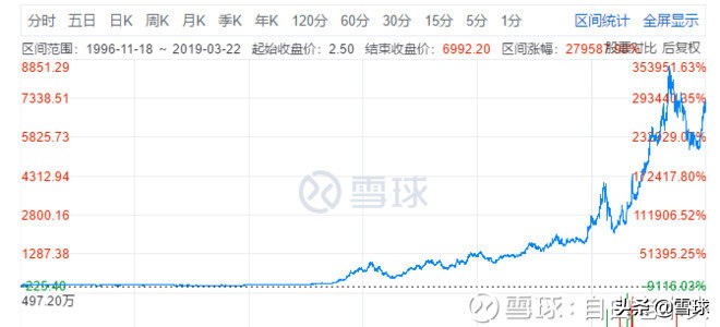 如何判断一只股票是庄股,如何判断一只股票是否换手充分