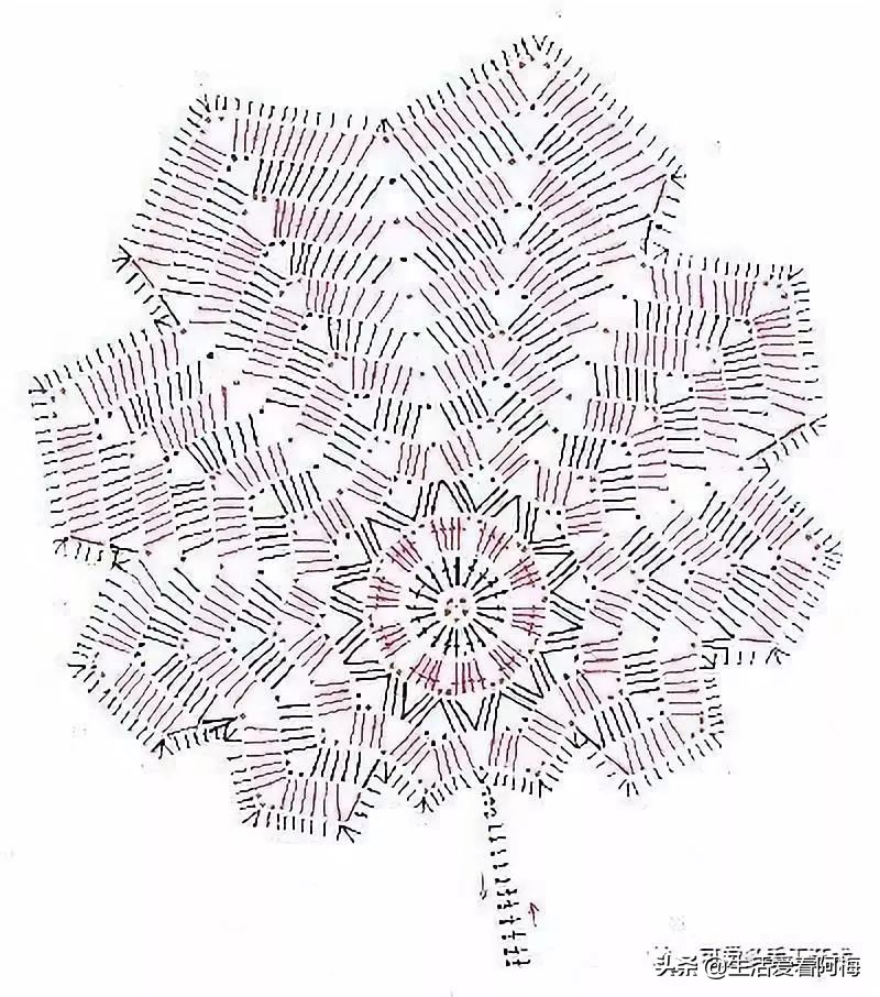 编织东西剩下的线可以做什么,编织所需的东西不会用怎么办