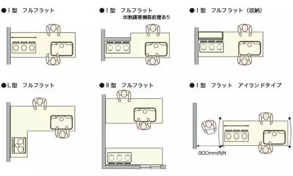 装修室内家具尺寸推荐大全,办公室家具布局尺寸