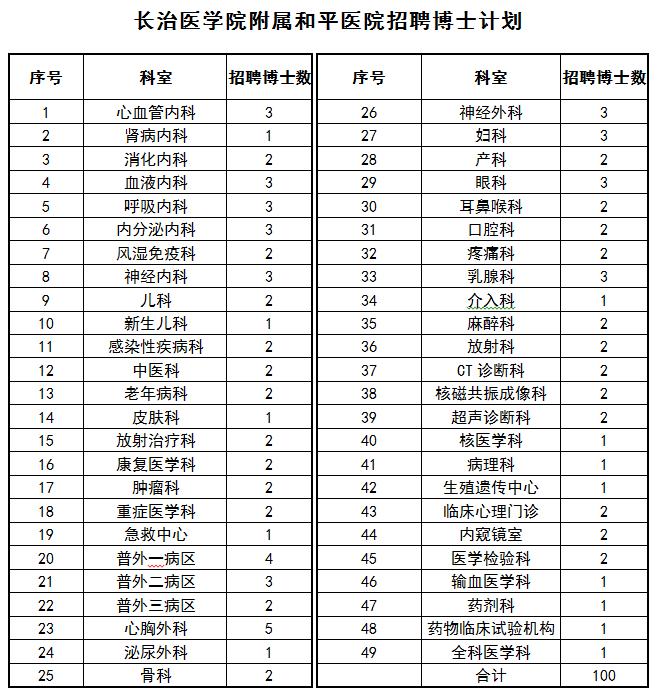 和平医院文职招聘,和平医院常年招聘