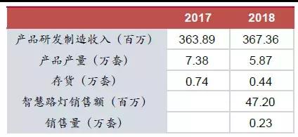 华体科技路灯图片,华体科技603679