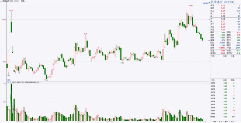 奢侈品概念股,商业奢侈品概念股一览