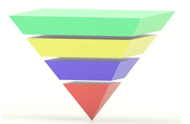 股票资金管理最简单的方法,做好财务资金管理