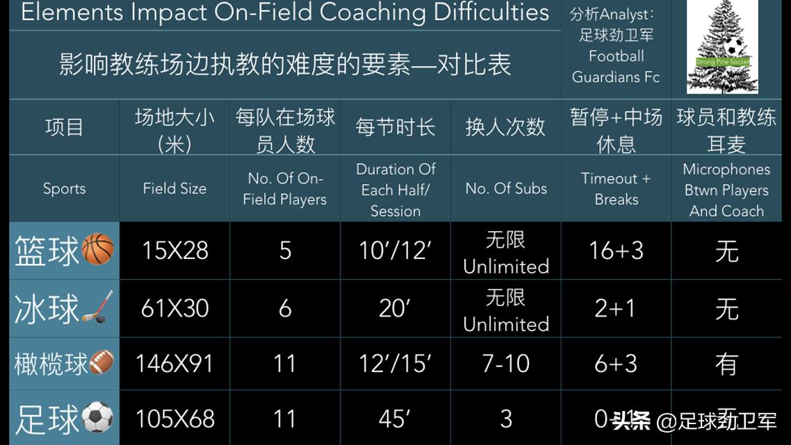 瓜迪奥拉曼联欧冠,曼联主教练弗格森和瓜迪奥拉