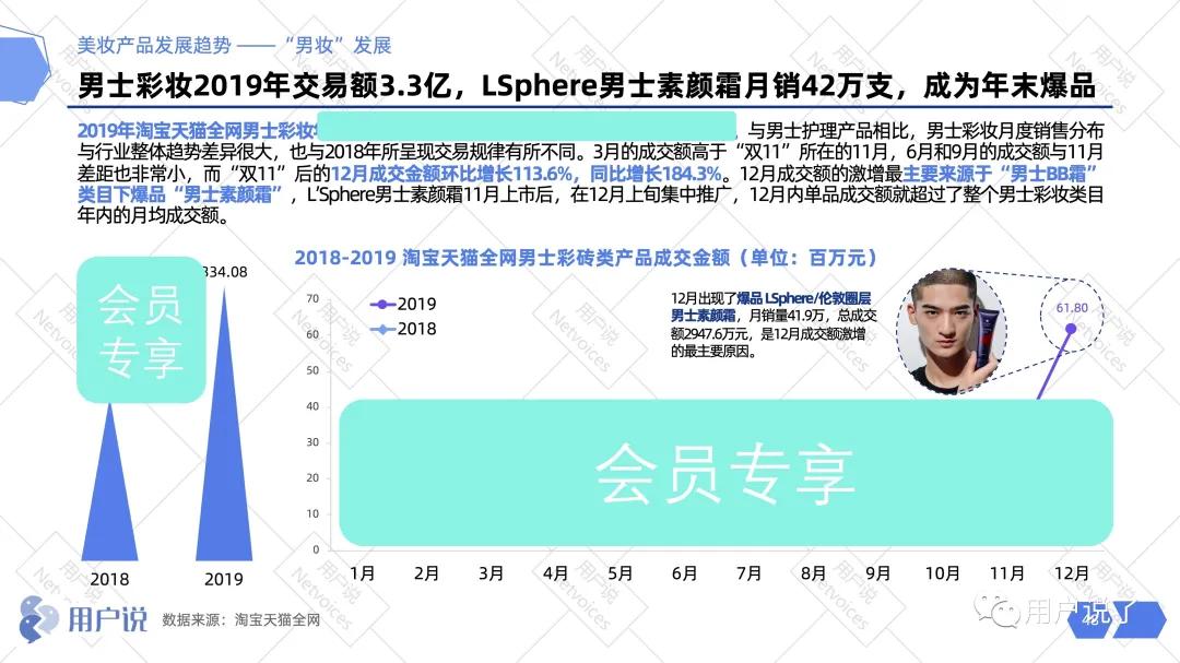 阿里美妆发展趋势,2019年阿里化妆品