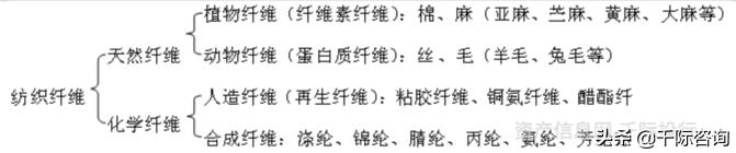 纺织服装专业市场分析,纺织服装行业价值分析