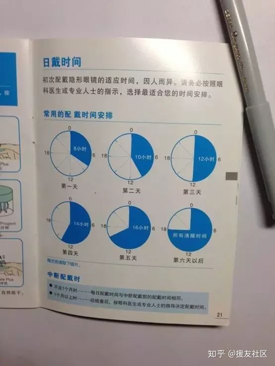 现身说法2011,rgp首次佩戴攻略