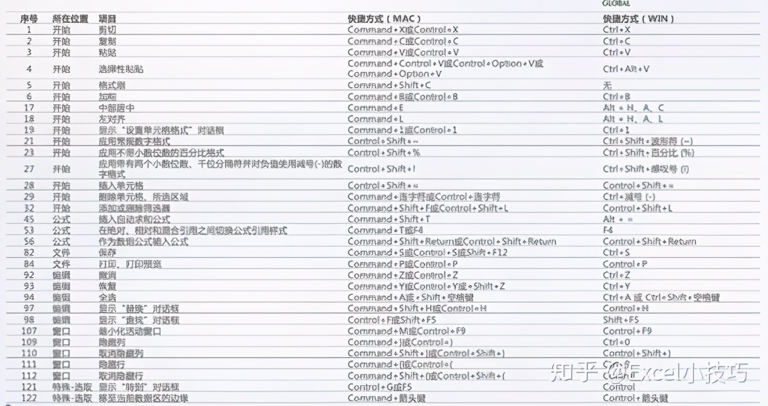 11个超实用的excel技巧,excel大神才知道的实战技巧