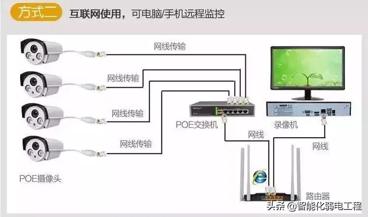 poe交换机有哪些特色技术,poe交换机知识