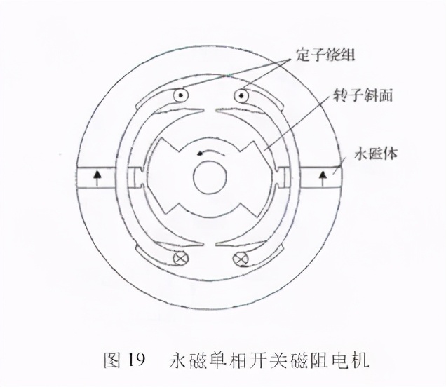 开关磁阻电机是异步还是同步电机,开关磁阻电机和永磁电机效率比较