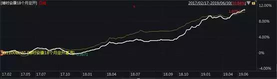 封基首破万亿成新宠博时基金多只定开产品排名同类前十