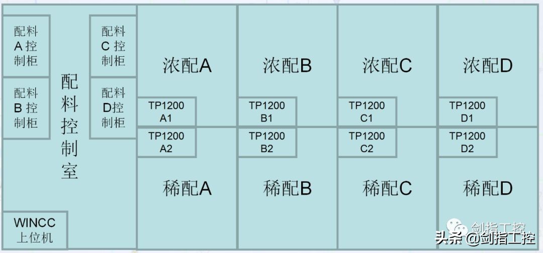 西门子触摸屏运行1h后卡死,西门子触摸屏故障记录怎么做