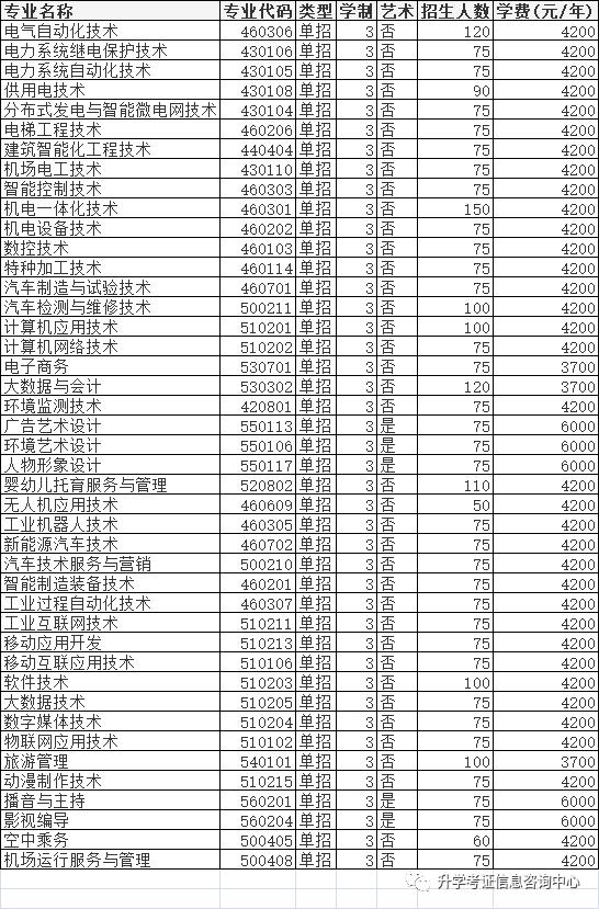 2020年高职单招成绩,高职单招分数怎么折算