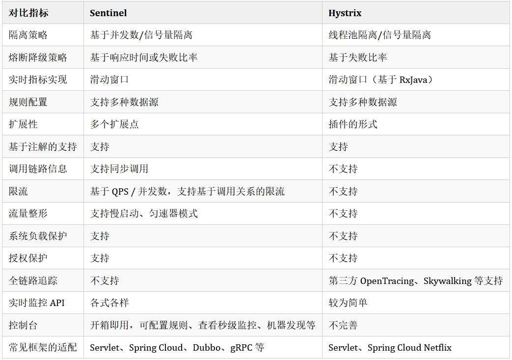 阿里巴巴sentinel,阿里巴巴sentinel框架