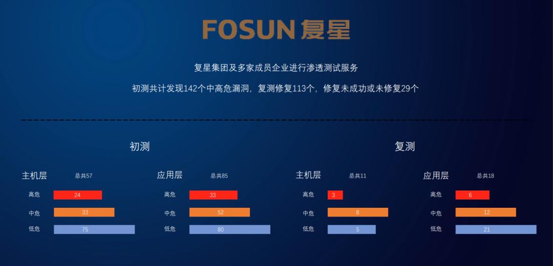 您好，我是上海豌豆，让我们重新认识一下