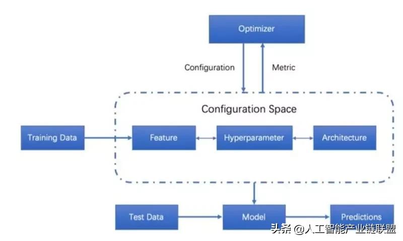 清华2020人工智能报告,清华人工智能的第一课