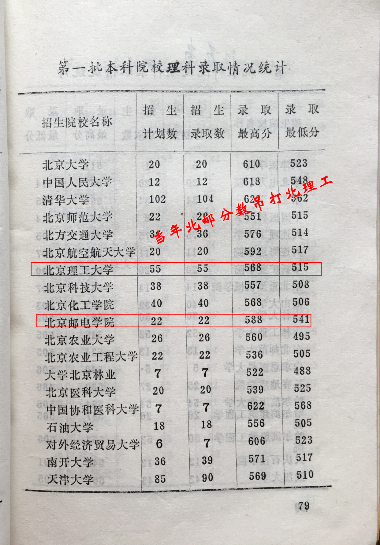 学计算机北邮还是武大,学计算机去清华还是北大