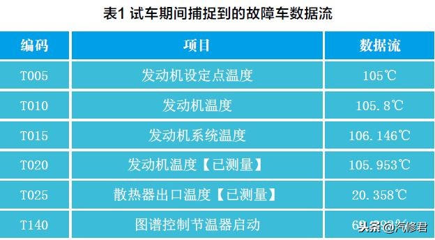 保时捷718boxster冬天冷吗,保时捷718boxster冷不冷
