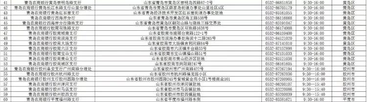 青岛银行各网点营业时间,青岛各家银行年后开门时间