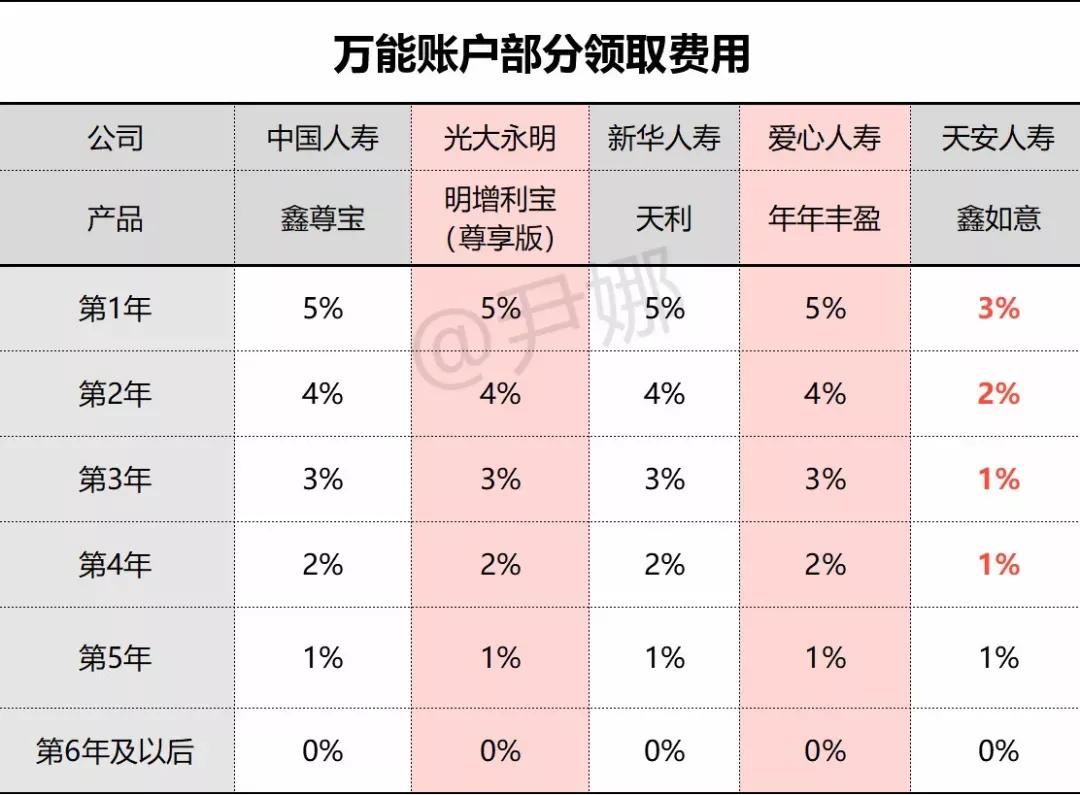 中国人寿鑫裕尊享万能账户,人寿保险鑫享至尊附加万能账户