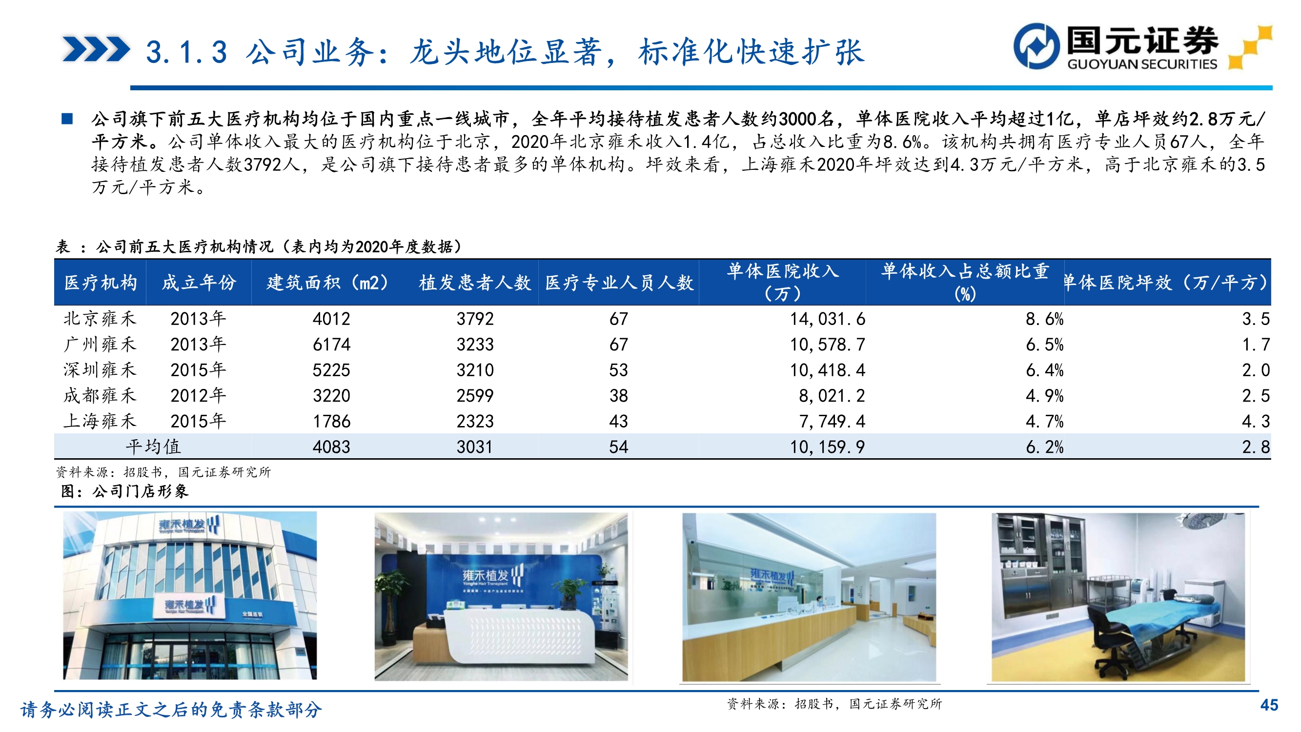 植发行业研究,植发医院问诊雍禾