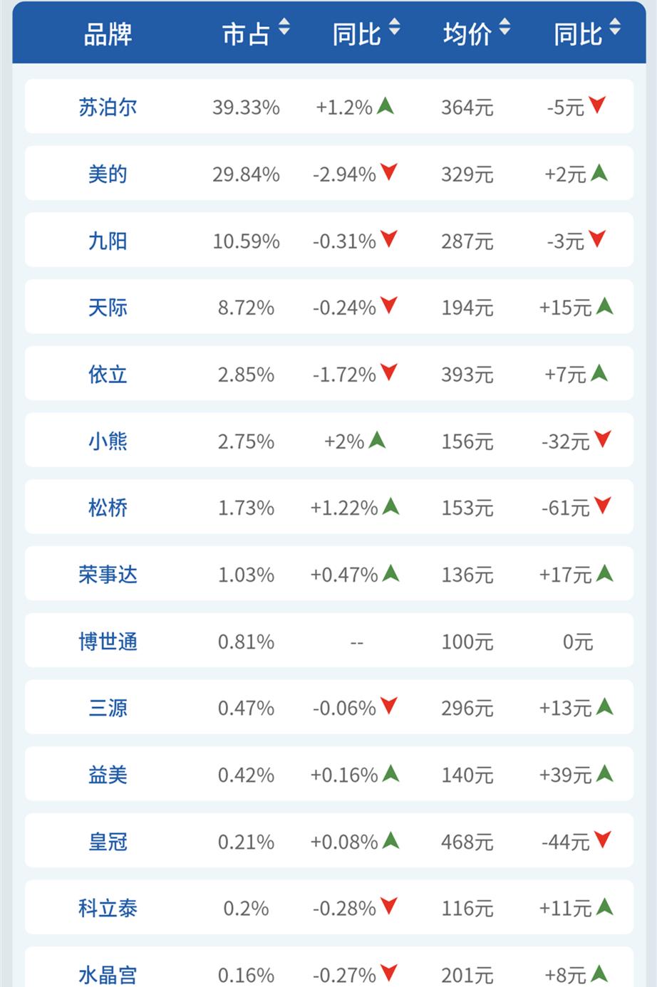 美的和九阳电炖锅哪个好,苏泊尔电炖锅和九阳电炖锅哪个好