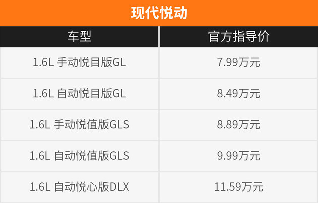 现代悦动保养费用大概多少,现代悦动车怎么样最省油