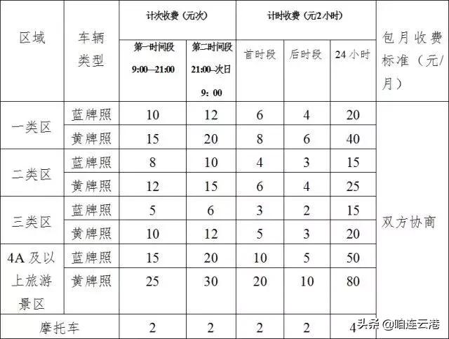 连云港收费吗,连云港收费系统