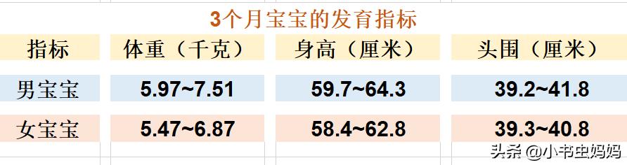 3个月的宝宝怎么养让他更聪明,3个半月宝宝有什么本领