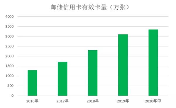 邮储信用卡虚拟卡怎么激活,邮储银行信用卡开卡攻略