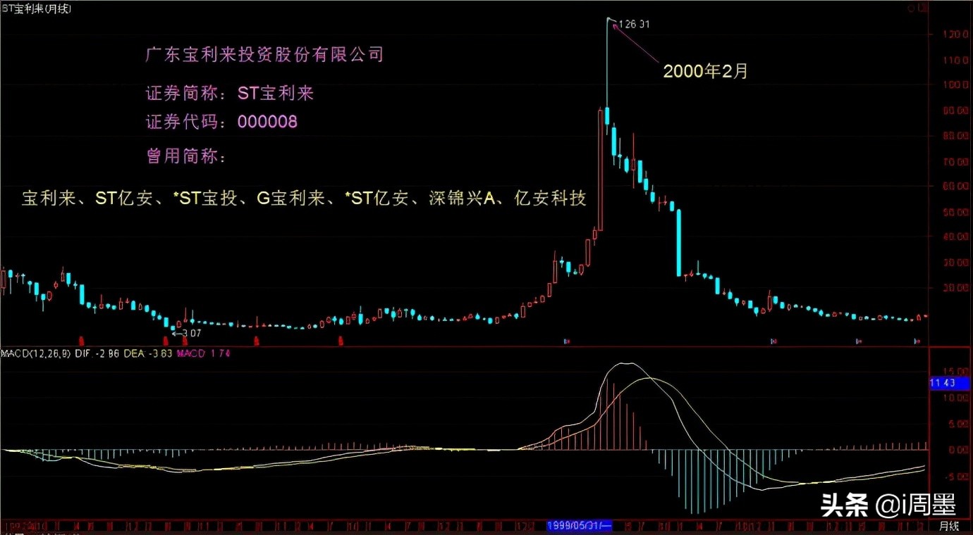 炒股票没啥输赢,教你炒股票牛市节奏