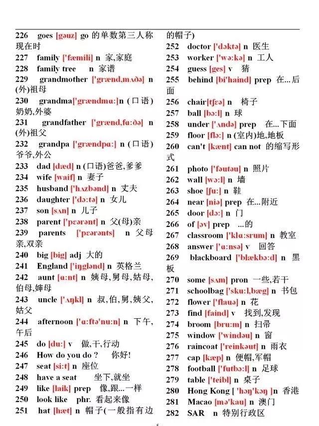 初中英语137个语法和2000个单词,特级英语老师讲课视频