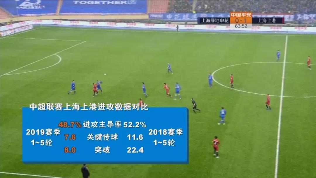 中超联赛上港vs天海,上海上港vs天津天海