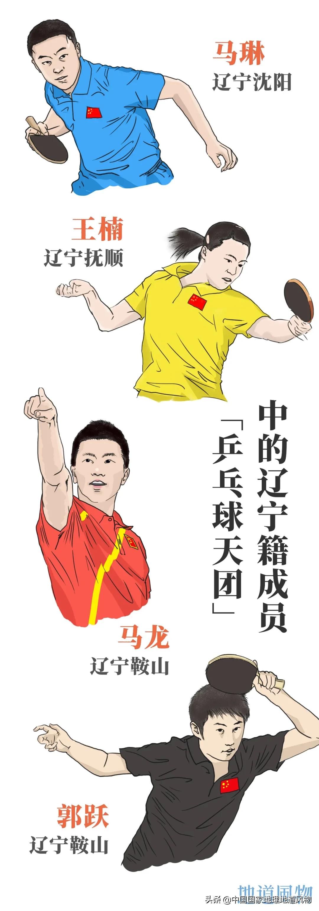 辽宁吉林黑龙江省会分别是哪里,黑龙江和辽宁谁代表东北