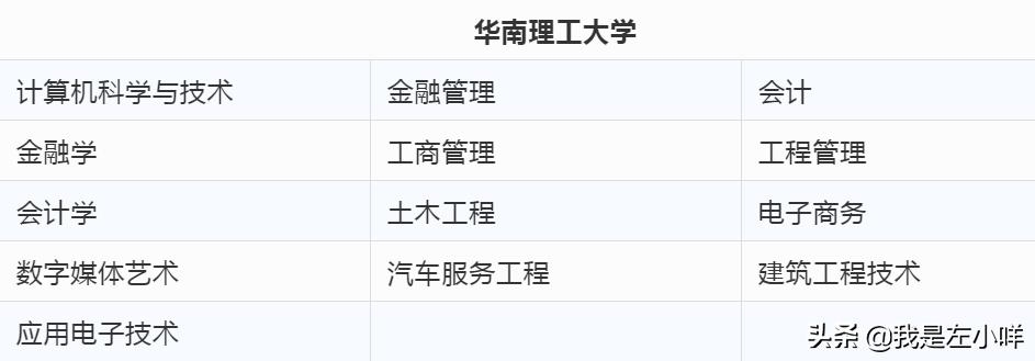 报名汕头大学自考在哪里看资料,广东自考汕头大学报名入口