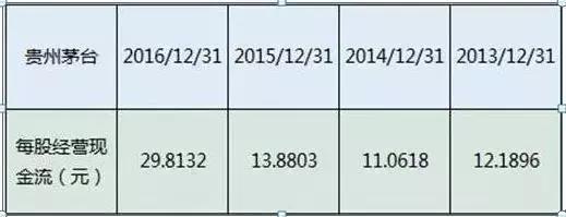 选股看基本面技术面,选股一般看股票的哪些基本面