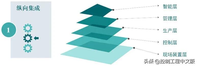 为数字化转型打下坚实基础,为数字化转型工作贡献