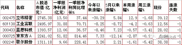 周末股市重大点评,周四股票行情预判
