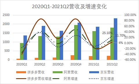 电商进入付费流量时代,电商带货利益分配
