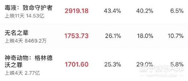 神奇动物2什么时候上映的,神奇动物2讲了啥