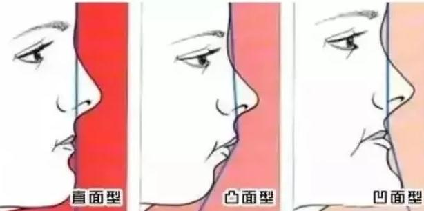 反颌多大能看出来,反颌好看吗