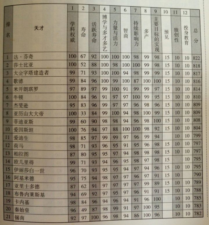 如果你有这些特征说明你身体不错,如果你有这几个特点可能是个天才