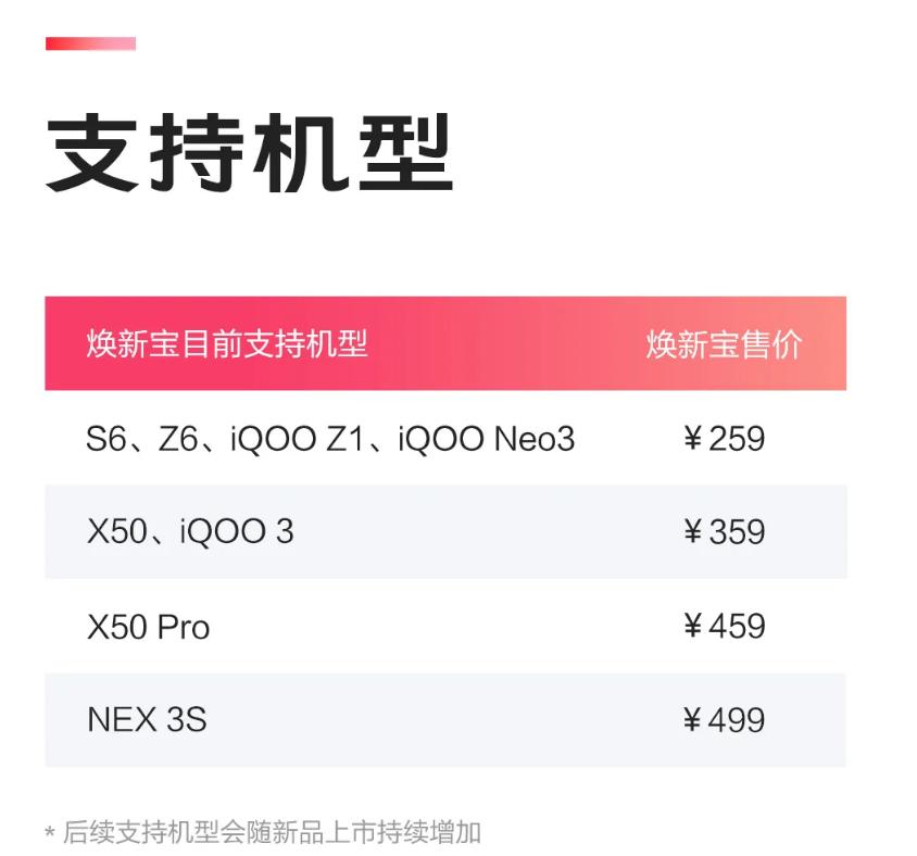 vivo焕新宝包括换屏吗,vivo焕新宝包括碎屏险吗