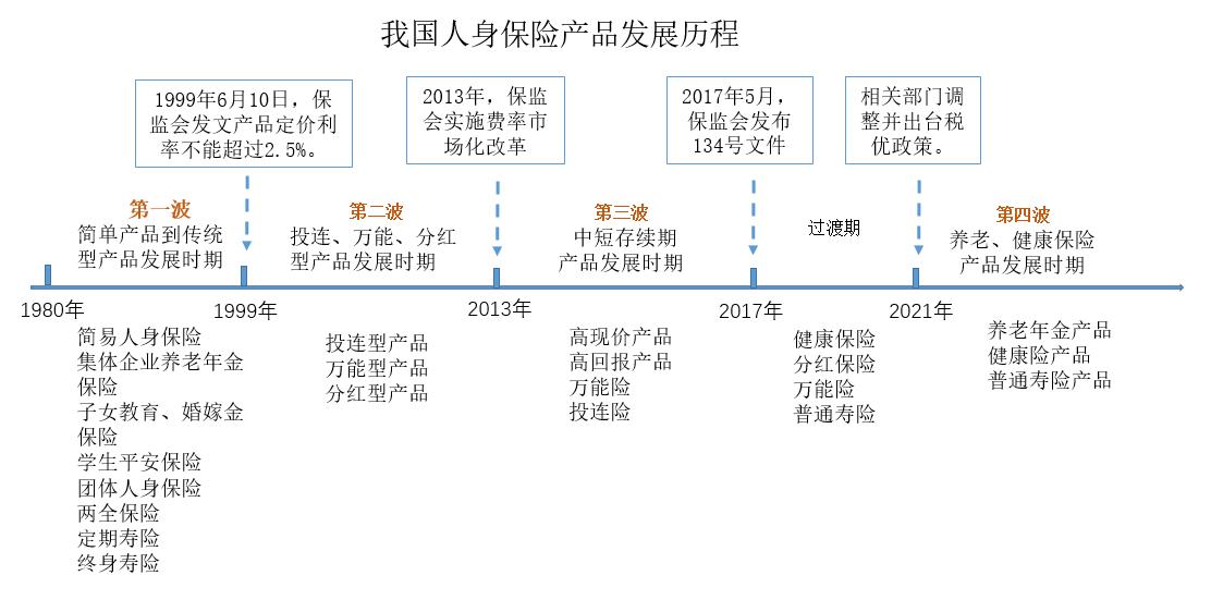 “养老规划师”助推代理人转型升级②友邦深耕营销员精英？