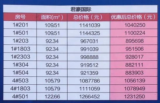 江海最便宜的楼盘房价,南通观江海特价房
