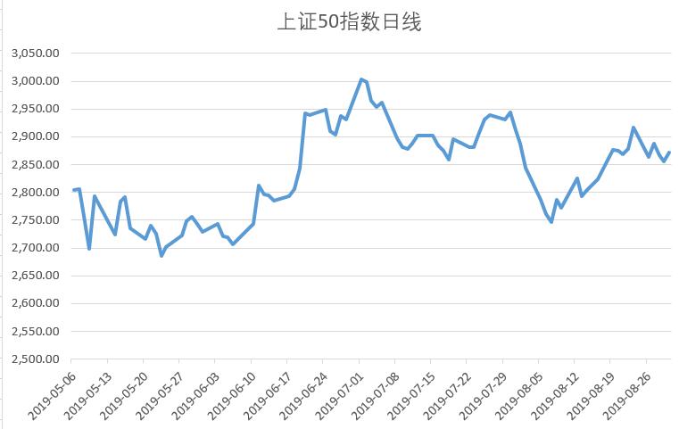 打新赚钱方法和技巧,网下打新收益率最新