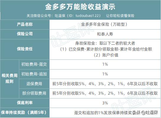 余额宝收益周六日怎么会少一点的,余额宝的收益跟风险有哪些