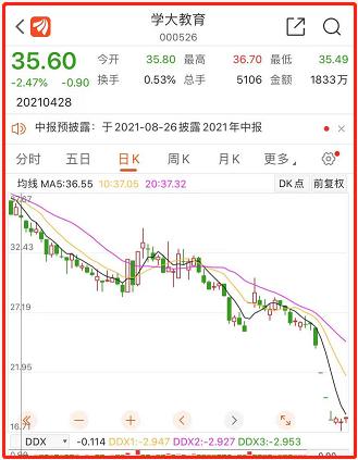 学大教育为什么退市,学大教育会破产退市吗